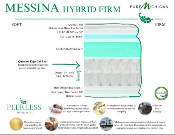 Messina Hybrid Firm - Image 3