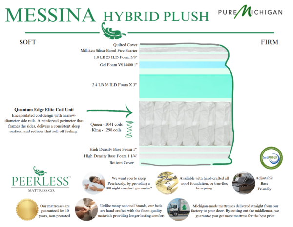 Messina Hybrid Plush - Image 3